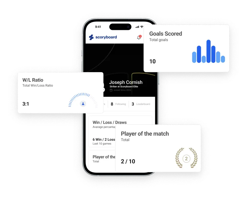 Player profile tracking